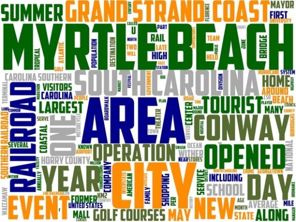 Myrtle Beach Wordart Wallpaper