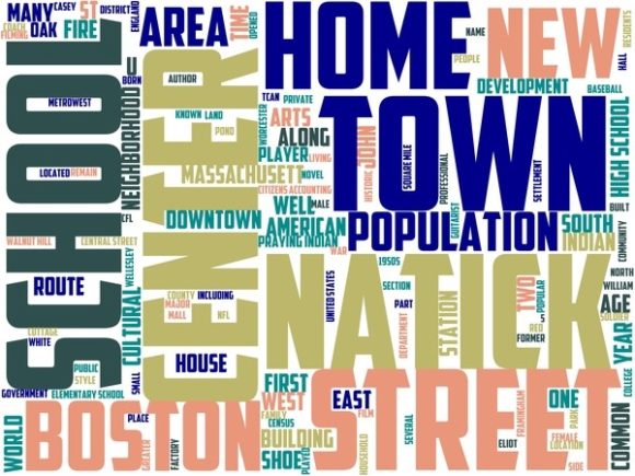 Natick Wordart Wallpaper: Inspire Creativity Across Every Surface