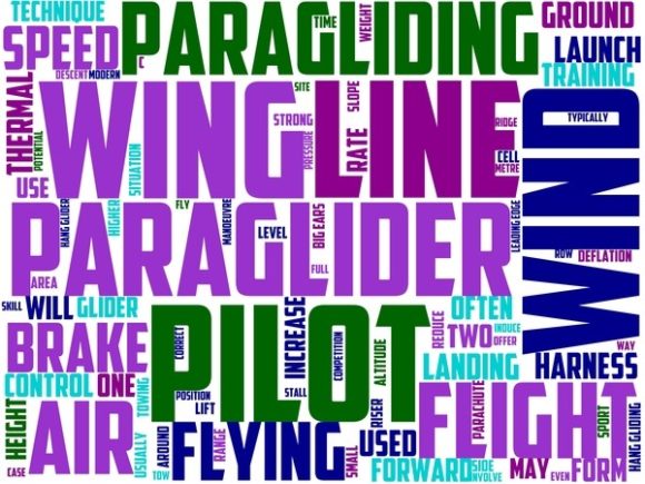 Paragliding Wordart Print: Inspire Movement, Mindset, and Design